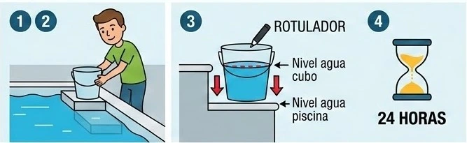 detección precisa de fugas en piscinas mediante test cubo en Granada